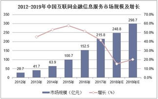 2019年中國(guó)互聯(lián)網(wǎng)金融信息服務(wù)行業(yè) 市場(chǎng)現(xiàn)狀、競(jìng)爭(zhēng)格局與發(fā)展趨勢(shì)